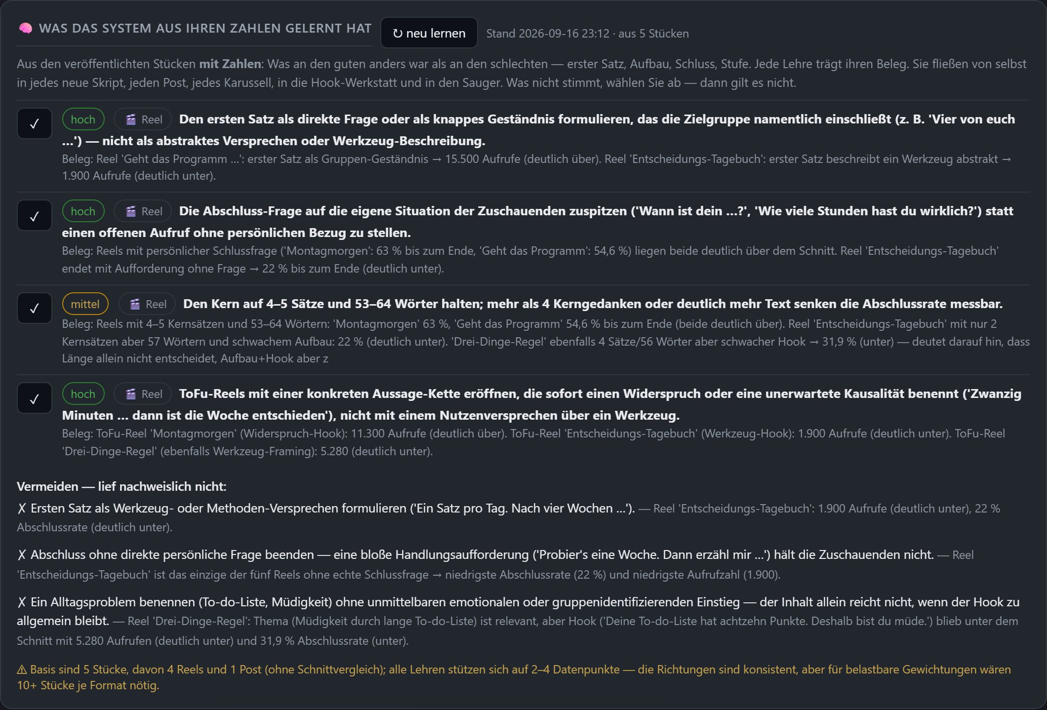 Die Karte Was das System aus Ihren Zahlen gelernt hat: vier Lehren mit Gewicht und Beleg aus den eigenen Reels, darunter drei Dinge, die nachweislich nicht laufen, mit Haken zum Abwählen