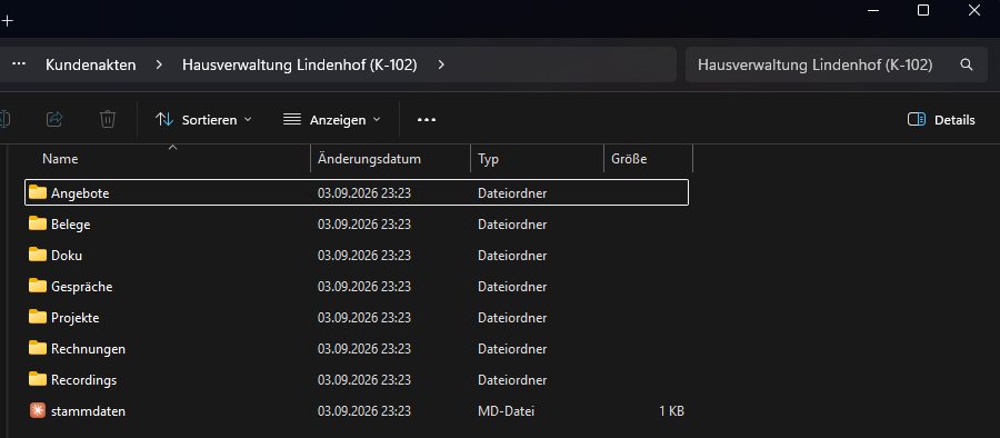 Derselbe Kundenordner im Windows-Explorer geöffnet: die Ordner Angebote, Belege, Doku, Gespräche, Projekte, Rechnungen und Recordings